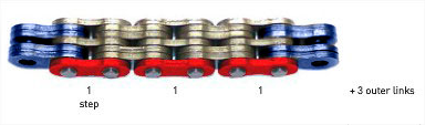 How to determine forklift chain length